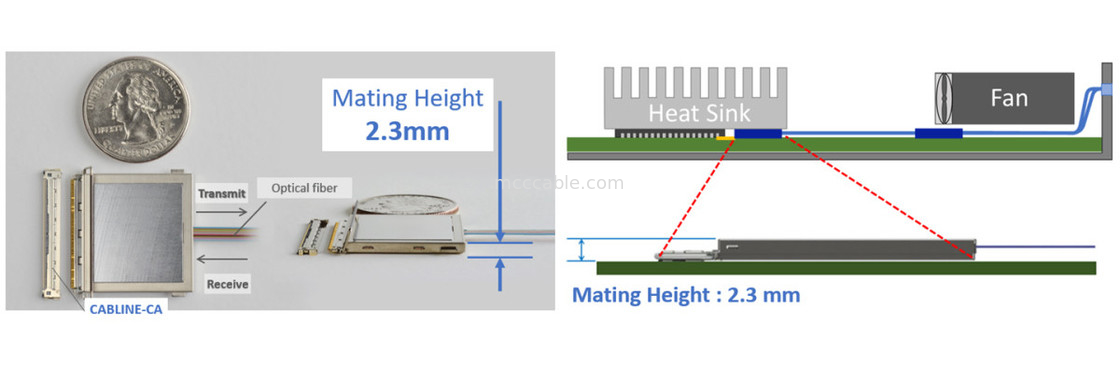 88002-000T-25-01 25Gbps X 4-قناة ثنائية الاتجاه الموحدة المتكاملة MPU وحدات التحويل البصري