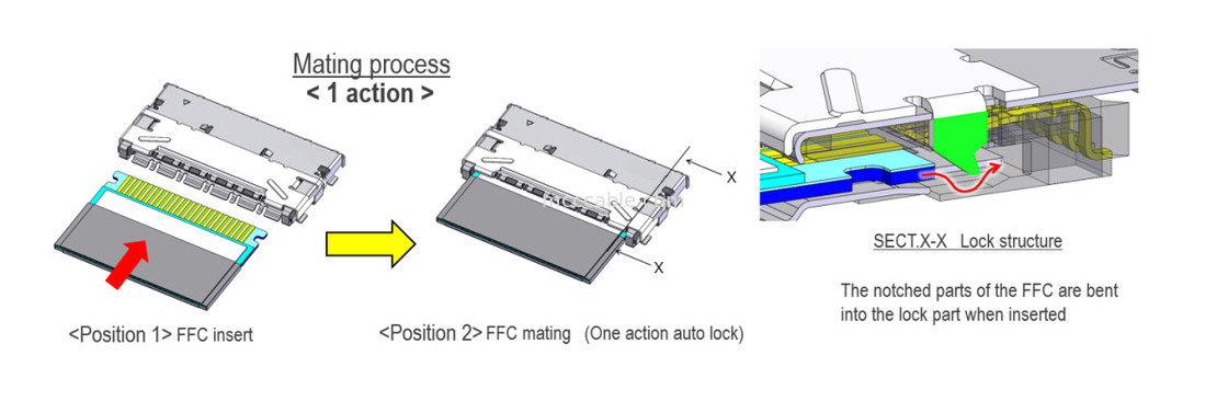 20952-024E-02 0.5mm Pitch، محمي بالكامل، عالية السرعة، القفل التلقائي، متطابق أفقي، 0.5 mm pitch محمي FFC/FPC