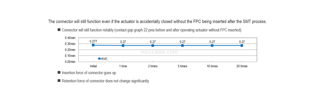 0.5mm Pitch FPC Flexible Flat Cable  MINIFLEX 5-BFN II 20542-020E-01 لقرص الإشارة